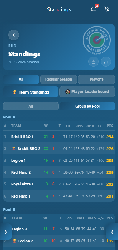 Darts standings